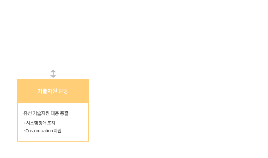 통합 서비스 데스크 tel:02-416-2501 www.inno-ax.com
