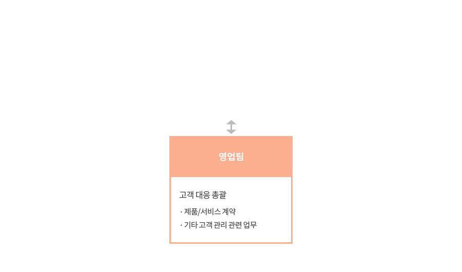 통합 서비스 데스크 tel:02-416-2501 www.inno-ax.com