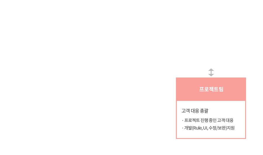 통합 서비스 데스크 tel:02-416-2501 www.inno-ax.com